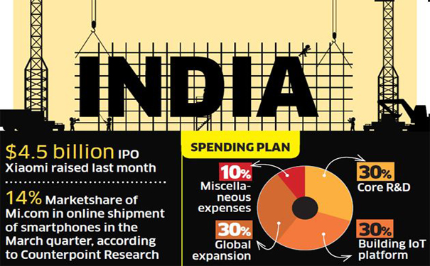 小米将从IPO融资中拿出大笔资金投入印度业务.jpg