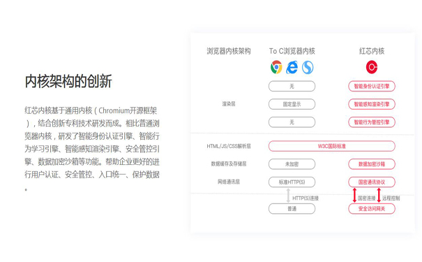 红芯浏览器官网改版 删除国产字样、替换中国地图