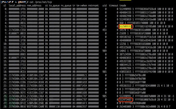 Linux统计：近2万名作者 代码数超2500万行