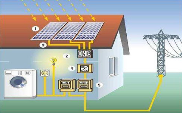 澳洲房地产公司试行区块链为驱太阳能管理解决方案