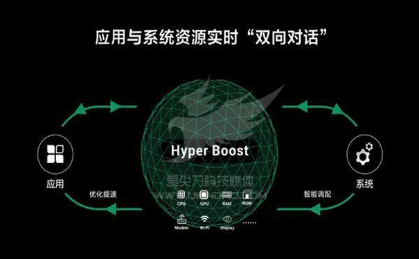 OPPO推Hyper Boost引擎加速技术