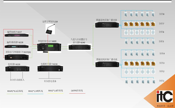 itc数字IP网络广播系统成功应用于上海圆通速递有限公司