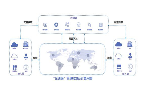 SD-WAN,引领企业级广域网未来.jpg